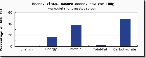 thiamin and nutrition facts in thiamine in pinto beans per 100g